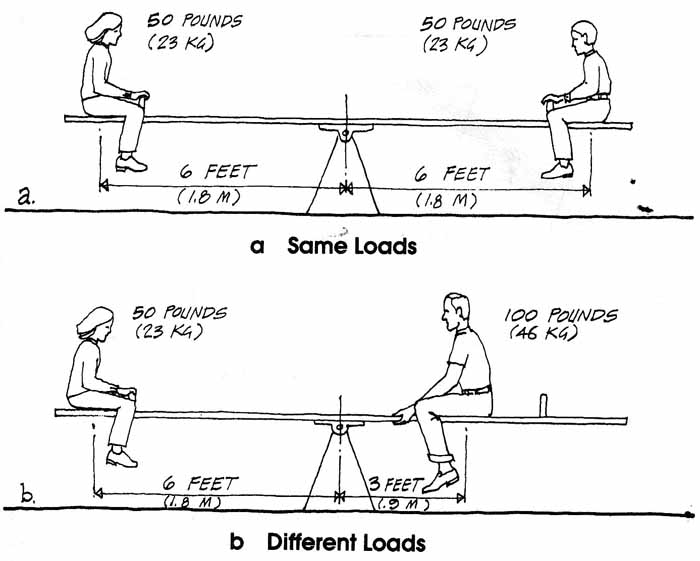 seesaw